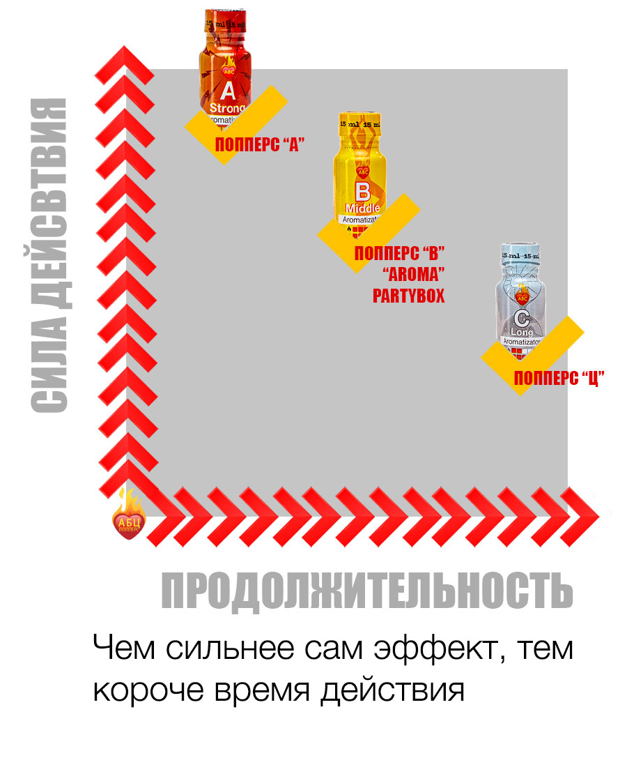 Действие и эффект попперс {=this.Name} в Сургуте